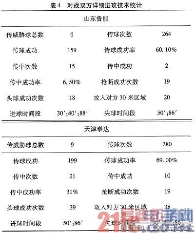 ����DSP�ĺ���ʵʱ��ý�����ݷ���ϵͳ���