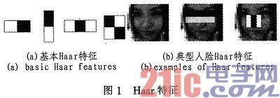 ����SOPC���������ϵͳ�����