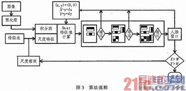 ����SOPC���������ϵͳ�����