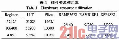 ����SOPC���������ϵͳ�����