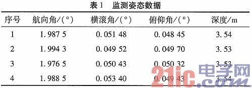 ����C8051F040ˮ��ƽ̨��̬����·���