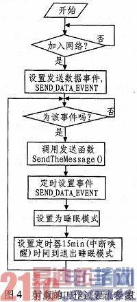 ����ZigBee��GPRS��ũҵ���ﻷ�����ϵͳ����ƺ�ʵ��