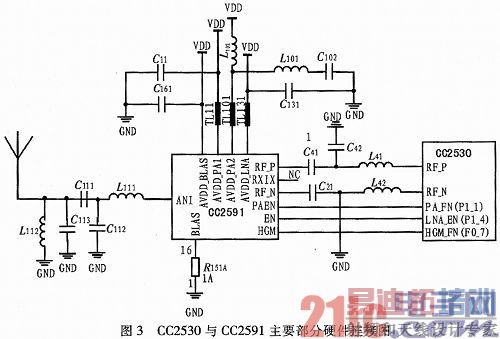 ����ZigBee��GPRS��ũҵ���ﻷ�����ϵͳ����ƺ�ʵ��