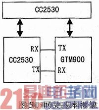 ����ZigBee��GPRS��ũҵ���ﻷ�����ϵͳ����ƺ�ʵ��