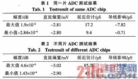 多通道ADC一致性的高精度测量方法