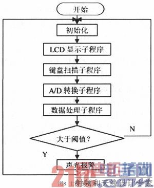 ���ڵ�Ƭ����Ƶľƾ�����Ũ��̽����