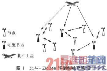 ��������оƬUM220+ZigBee�������ն����