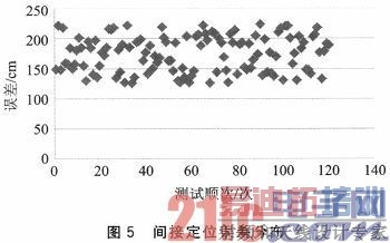 ��������оƬUM220+ZigBee�������ն����