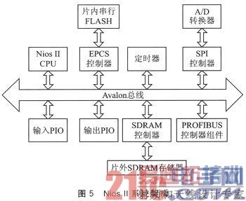 ����SOPC���ֳ����߶�ͨ��ʵʱ�¶Ȳɼ�ϵͳ���