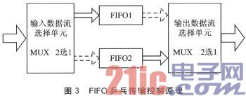 ����SOPC���ֳ����߶�ͨ��ʵʱ�¶Ȳɼ�ϵͳ���