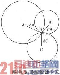 ��������оƬUM220+ZigBee�������ն����