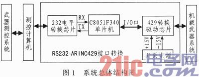 ����C8051F340�Ļ����������ϵͳ���