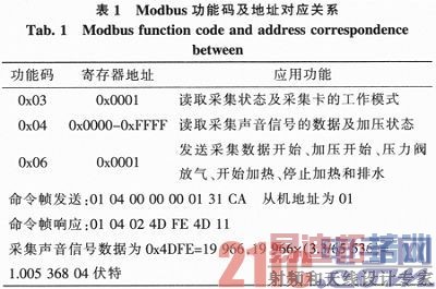 ����Ƕ��ʽ�Ƽ������;�ҺλԶ�̲���ϵͳ