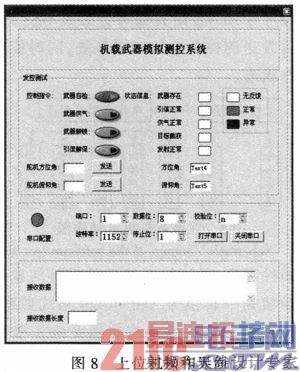 ����C8051F340�Ļ����������ϵͳ���