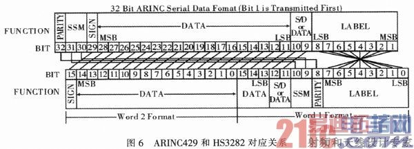 ����C8051F340�Ļ����������ϵͳ���