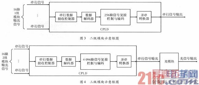 ģ�黯Ӧ���������������