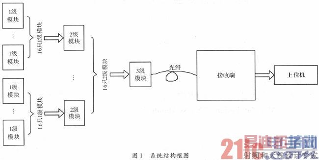 ģ�黯Ӧ���������������