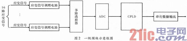 ģ�黯Ӧ���������������