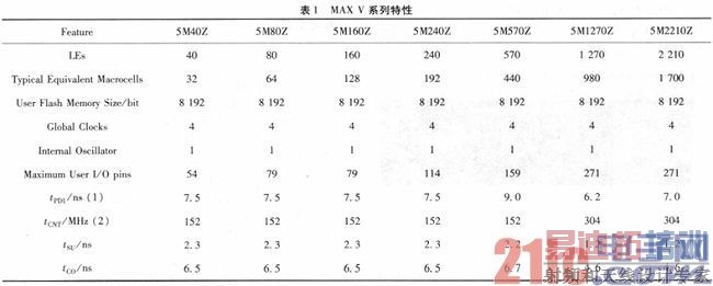 ģ�黯Ӧ���������������