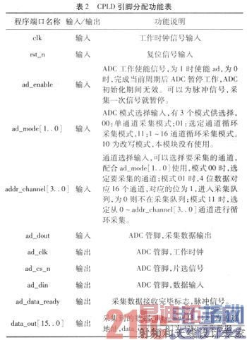 ģ�黯Ӧ���������������