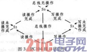 基于FPGA的速度和位置测量板卡的设计与实现
