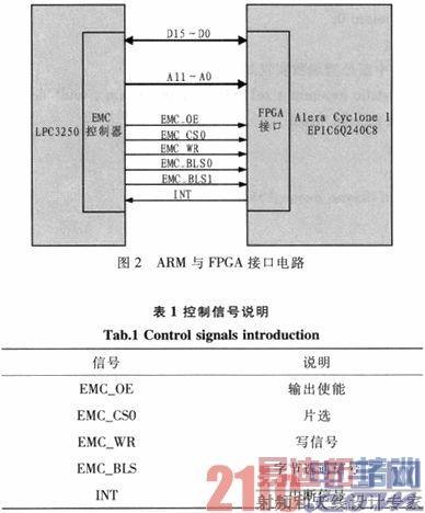 ����ARM�ı�Яʽ1553B���߲���ϵͳ�������ʵ��