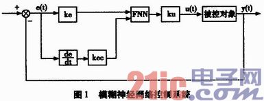 基于PLC的模糊神经网络控制策略的应用