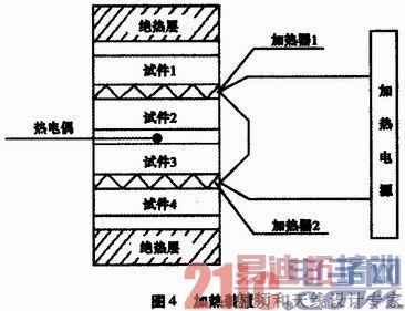 基于PLC的模糊神经网络控制策略的应用