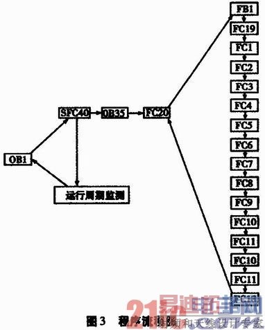基于PLC的模糊神经网络控制策略的应用
