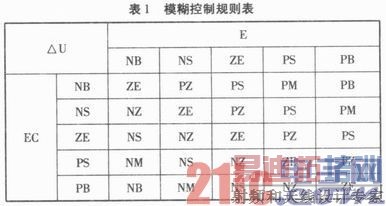 基于PLC的模糊神经网络控制策略的应用