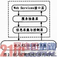 ����Web Services��Ƕ��ʽũҵ���������ϵͳ