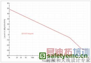 �綯��������ϵͳ�ĵ�ż��ݱ�׼�о�