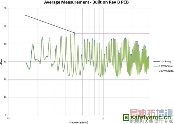 �����֪���ĵ�Դ���ɣ�EMI���ܼ��ױ��ٵ�