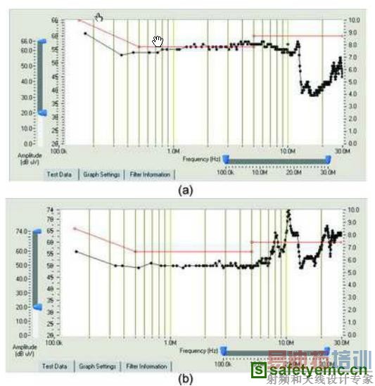 ��С15mH��ϵͳʹ�ú�18mHʱ�Ĳ��Խ��