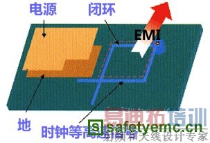 �����źŵ����߱ջ�����