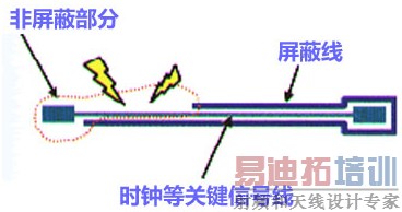 �����ź��������ι���