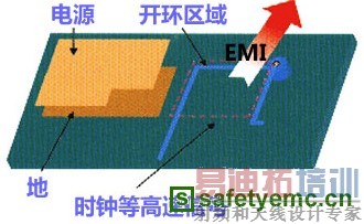 �����źŵ����߿�������