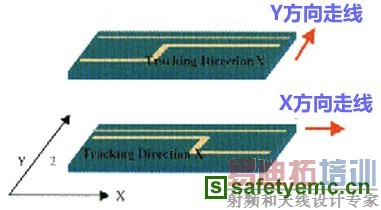 ����PCB��ƵĲ��߷������