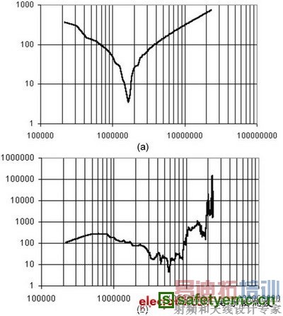 a����ģ�迹��b����ģ�迹�ı仯