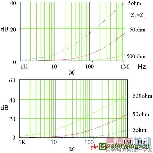  a��100uh��е�˥�� b��100nF��������˥��