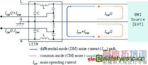 �����źŵĻ���·��