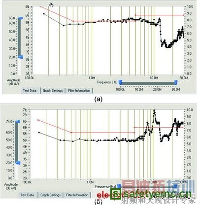 ��С15mH��ϵͳʹ�ú�18mHʱ�Ĳ��Խ��