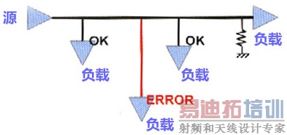 ����PCB����е����˽ṹ����