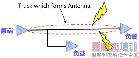 ���߳��ȵ�г�����