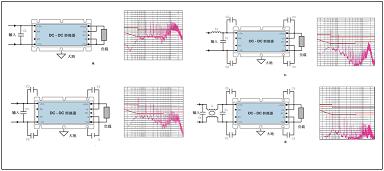 48 V, 150 W DC-DCת�������ϲ�ͬ����������Ƶ��