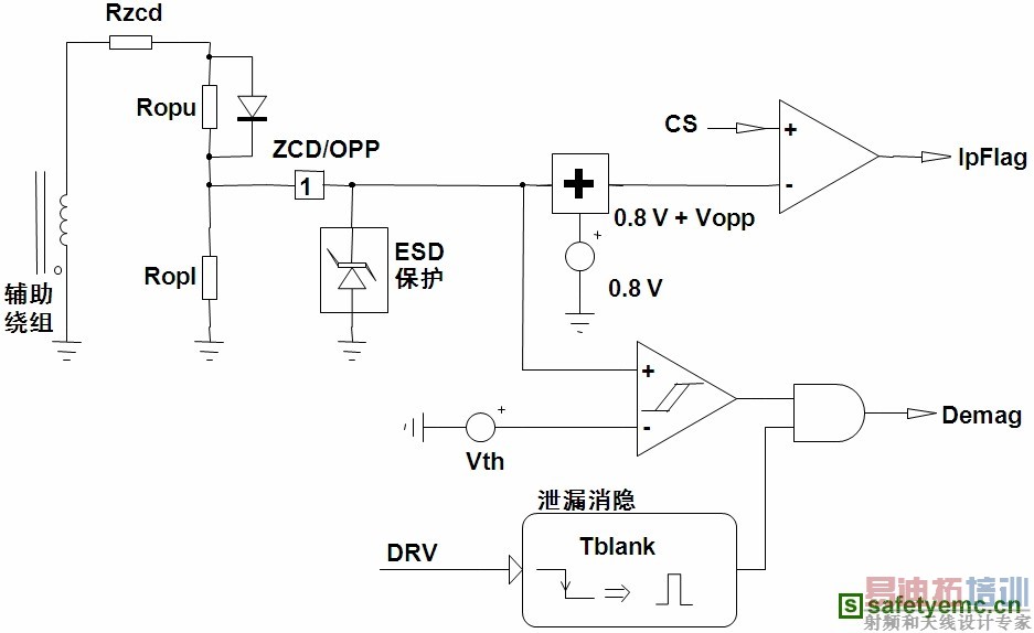OPP Schematic
