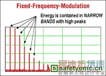 ͼ2����Ƶǰ�Ŀ���Ƶ�ʼ���г���ֲ����ԡ�