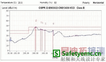 某款电感升压型背光驱动的SW引脚波形和EMI测试结果