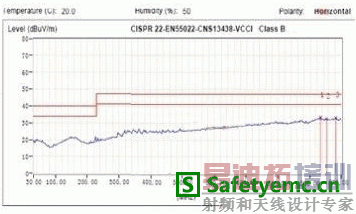AW9920STR/DNR��SW���Ų��κ�EMI���Խ��