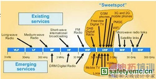 RFIDӦ���еĵ�ŷ��������